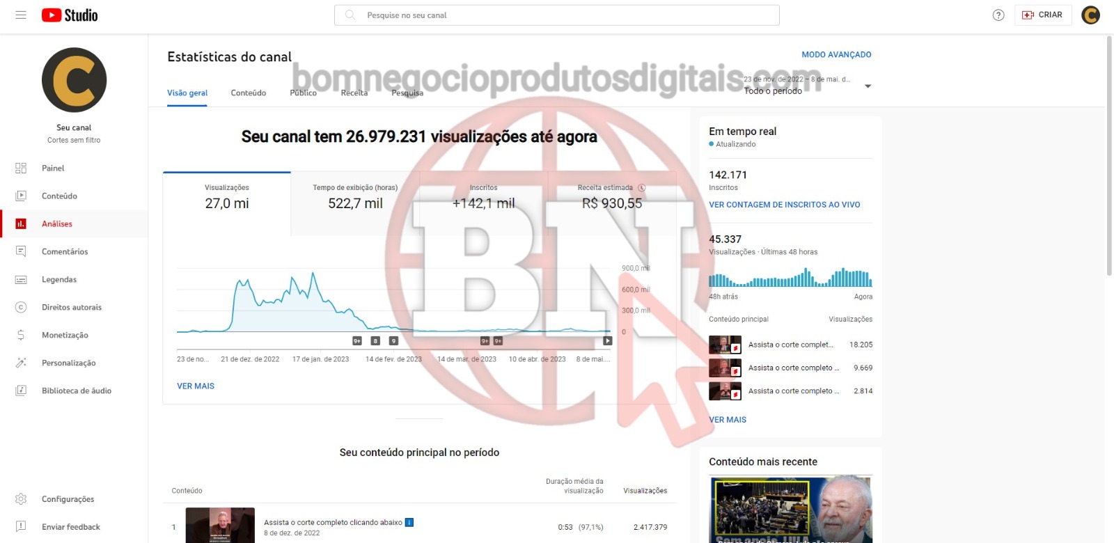 CANAL DO YOUTUBE DE 142K MONETIZADO - POLÍTICA - Imagem 3